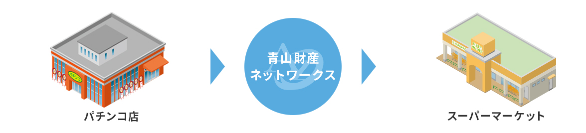 空テナントへのリーシング