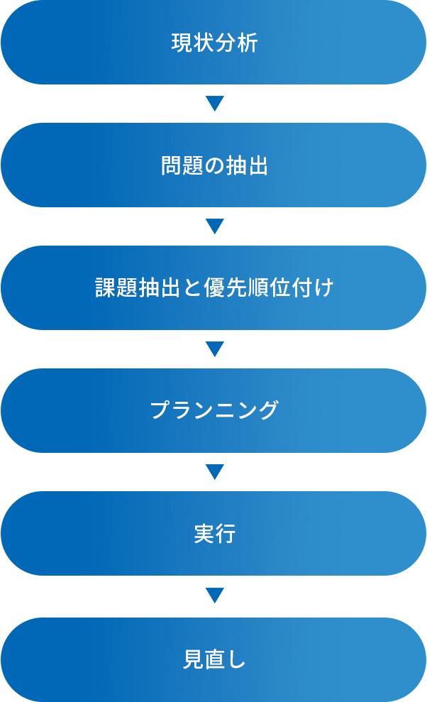 写真：継続的なフォロー体制