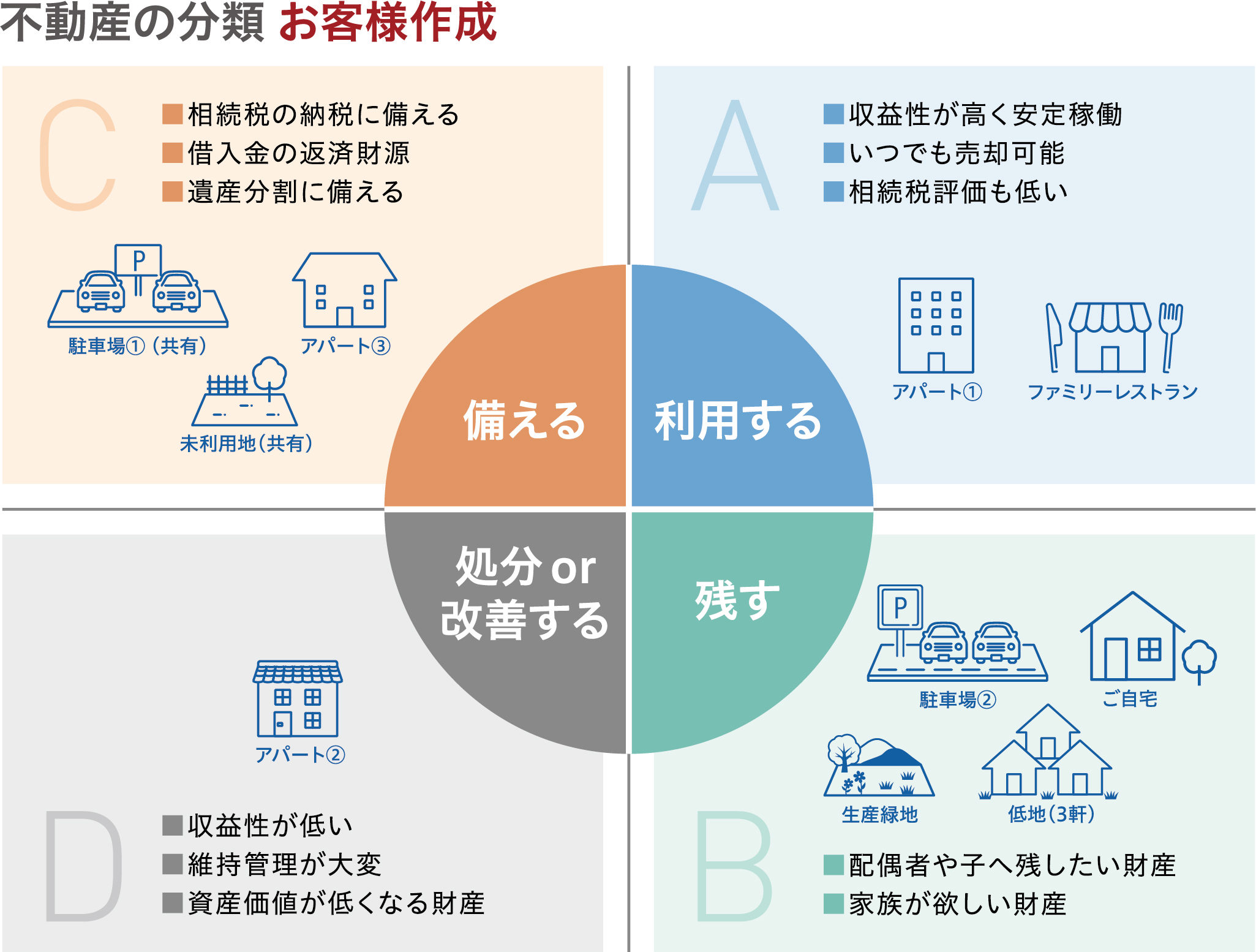 相続税を減らそう」にリスクが潜む。 資産と想いを遺す「人生100年時代の相続対策」 | 青山財産トピックス | 青山財産ネットワークス
