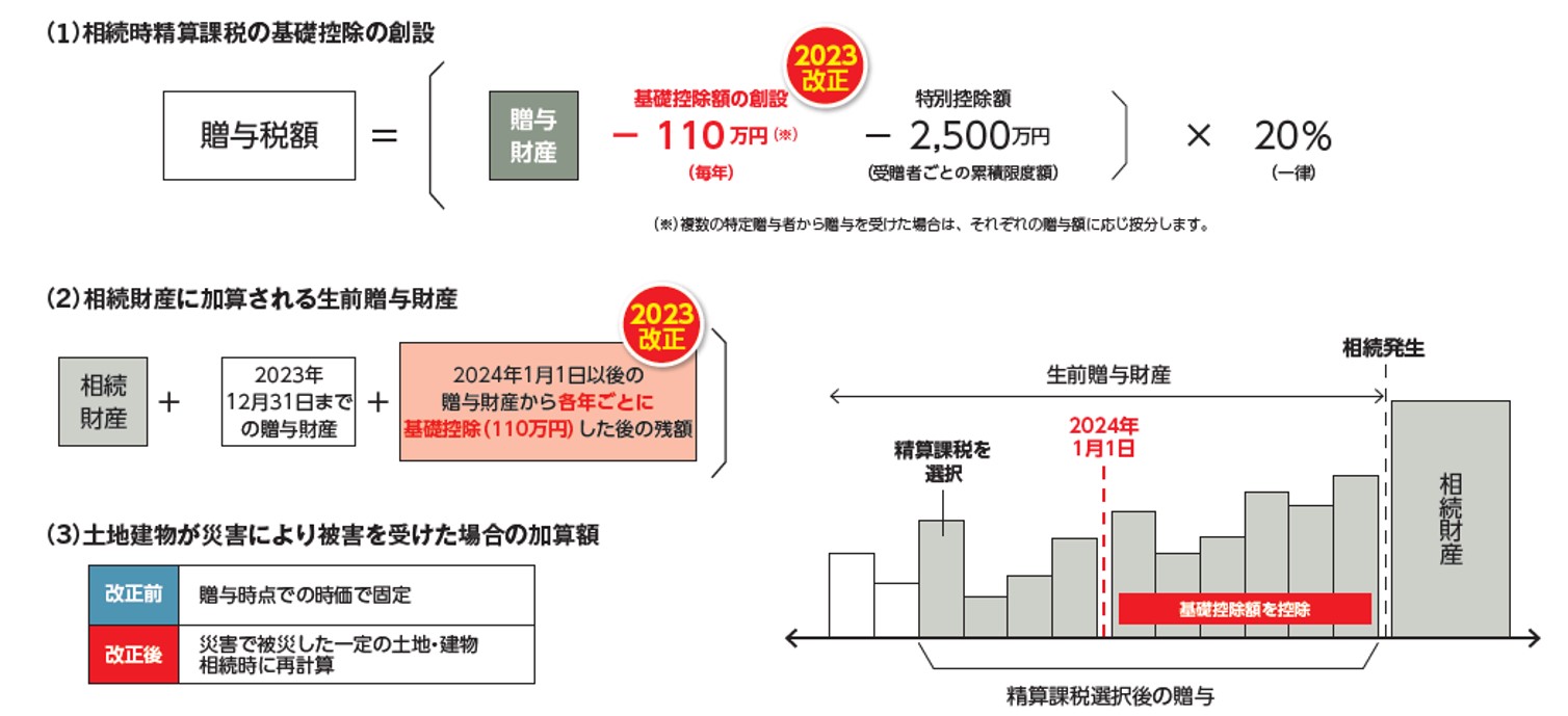 資産移転の時期の選択により中立的な税制の構築①