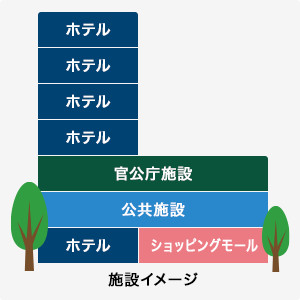 施設イメージ