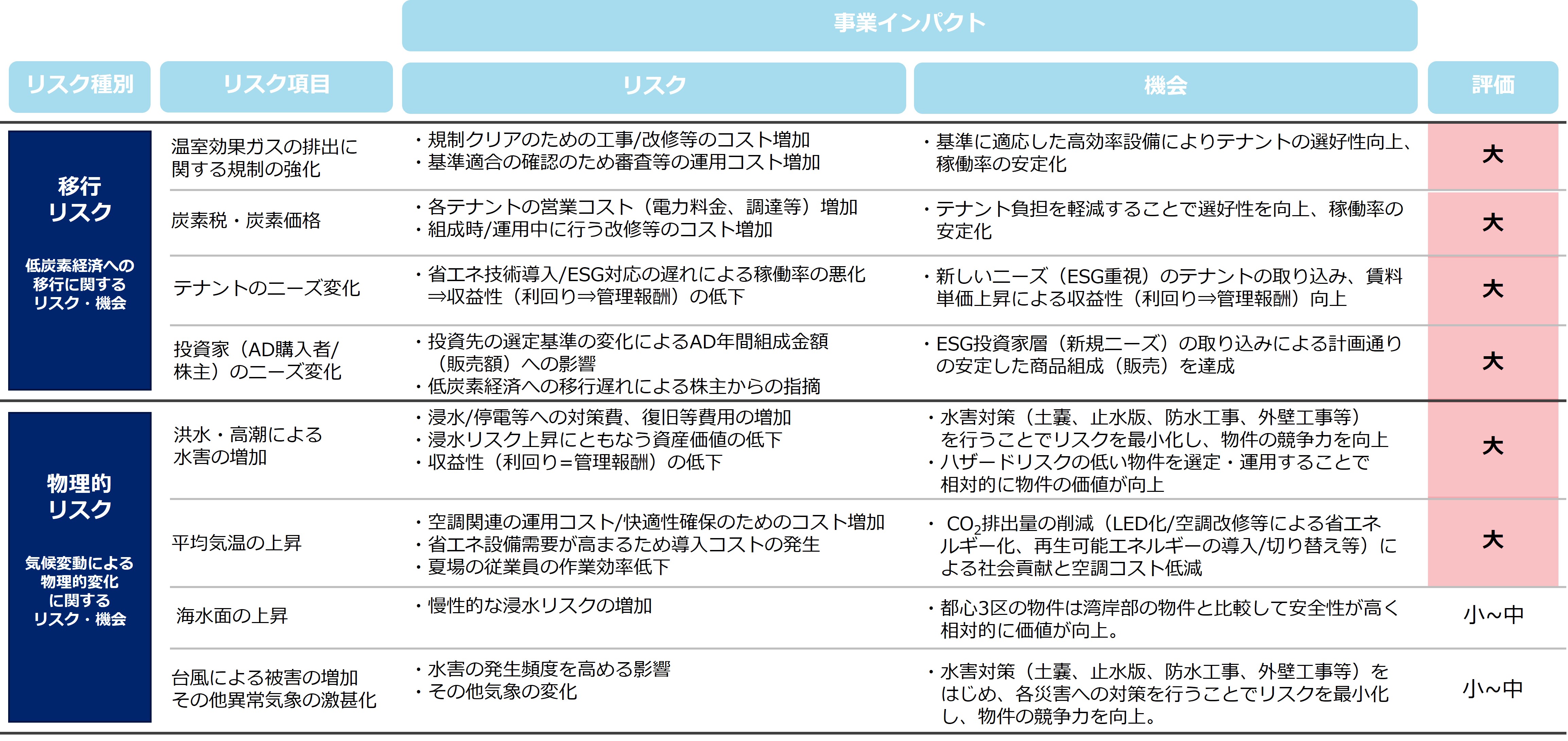 TCFD_リスクと機械