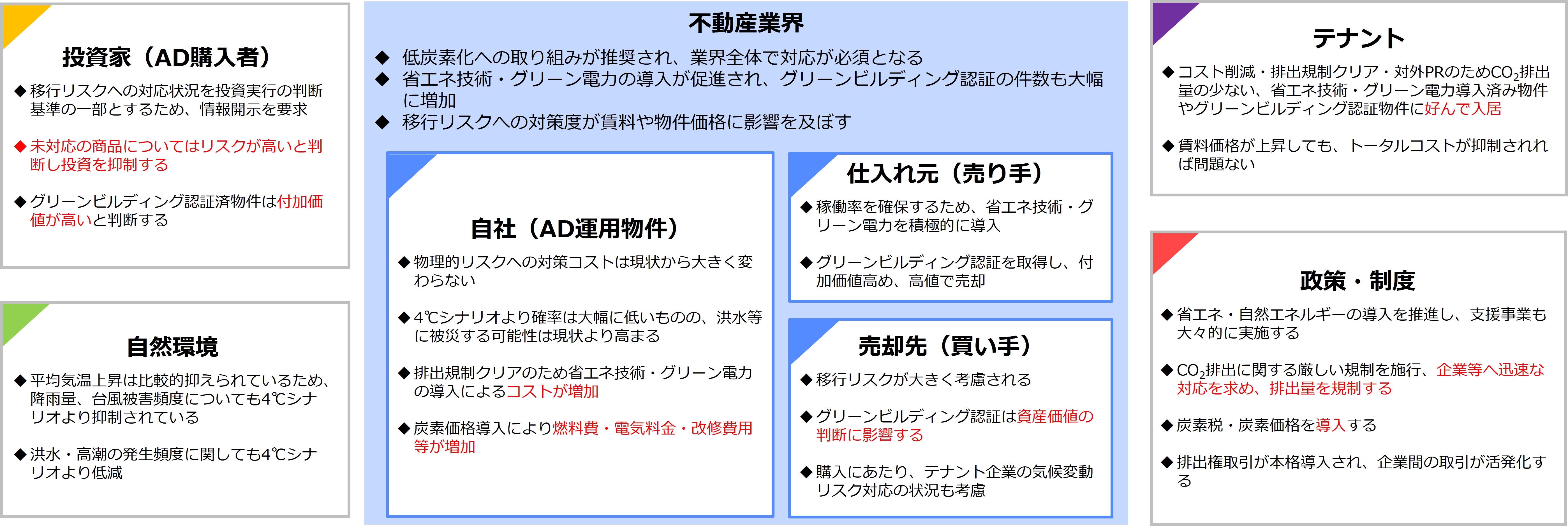 TCFD_2℃シナリオのニーズ・機会